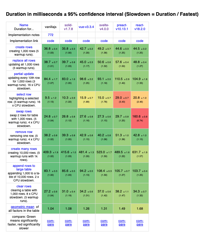 Duration Benchmarks