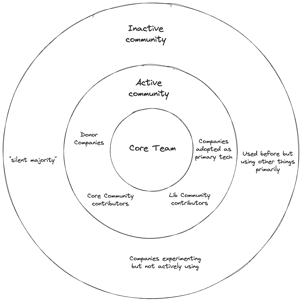 Ecosystem Diagram